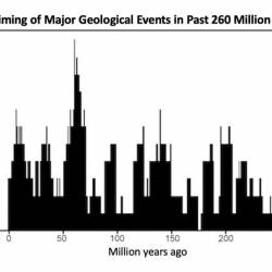 У Земли обнаружили 27,5-миллионный цикл геологической активности